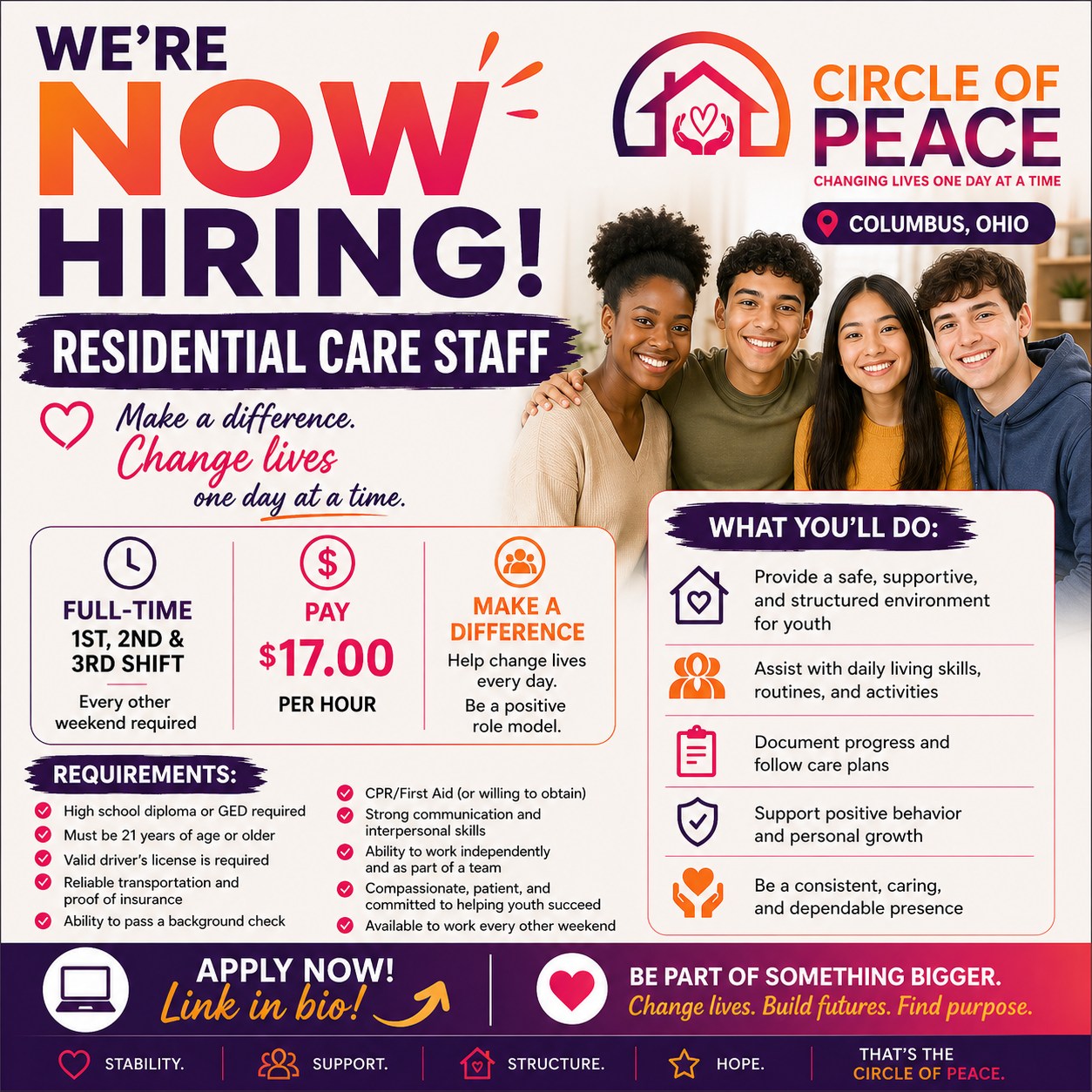 Contratación: Personal de Atención Residencial (Full-time)
